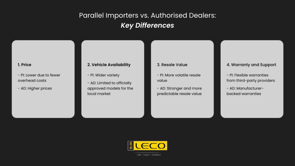Parallel Importer Examples Buy a Car: Parallel Importer or Authorised Dealer? | Leco Auto