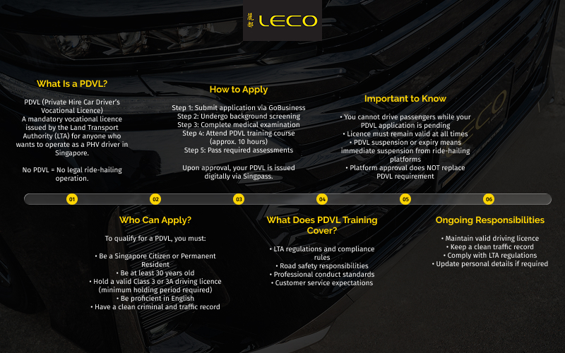 An infographic detailing the PDVL application process